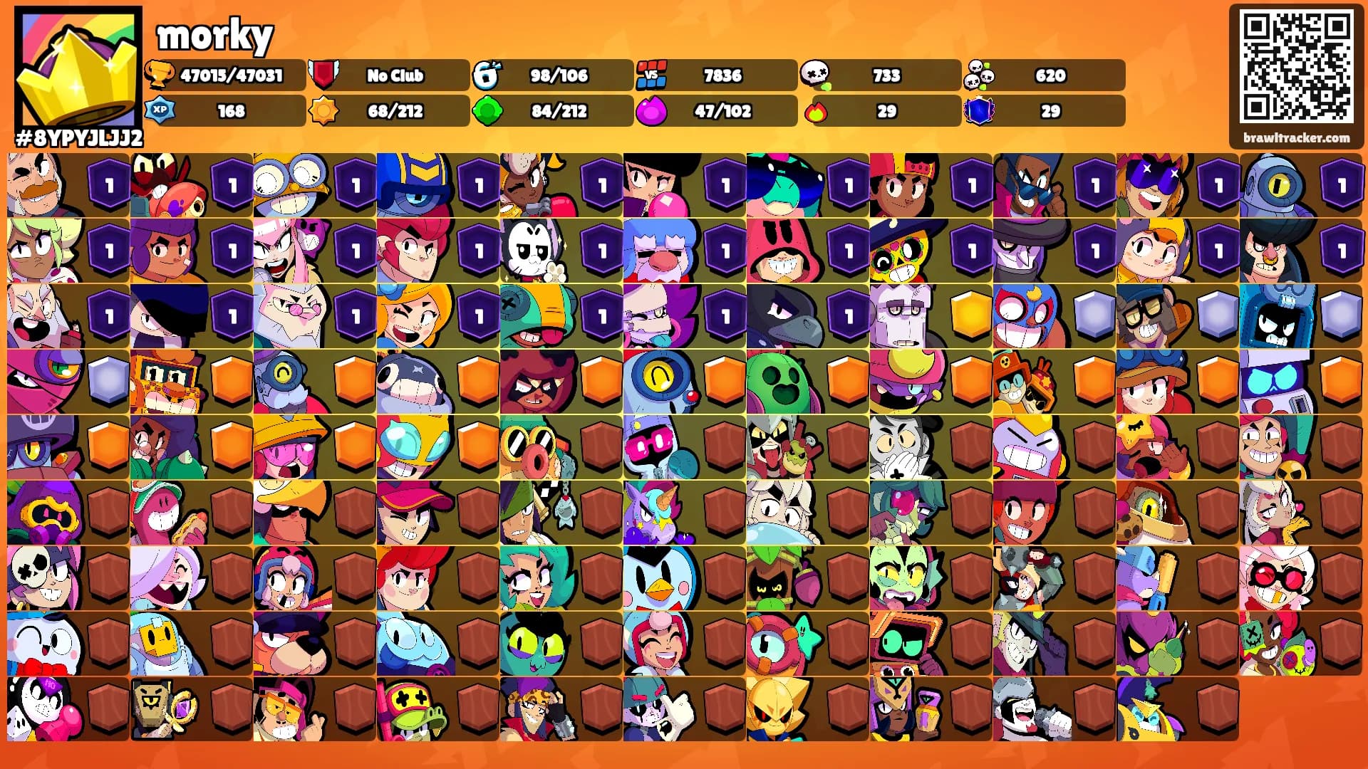 morky's Ranks