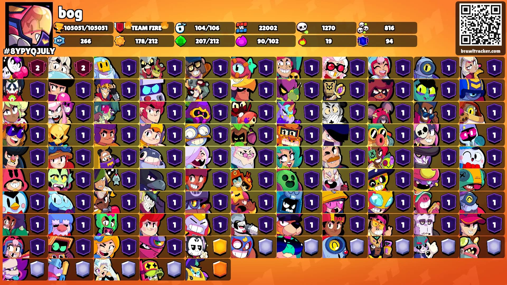 bog's Ranks