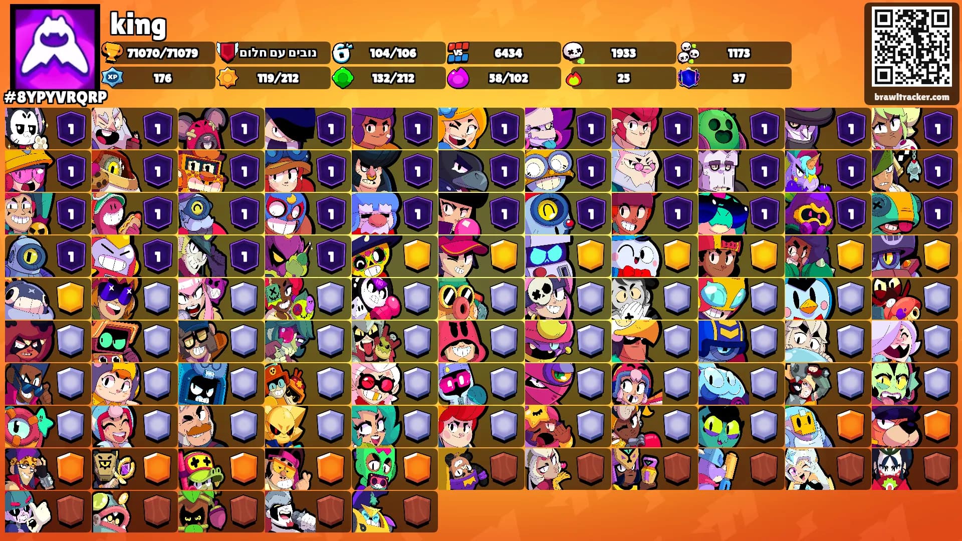 king's Ranks