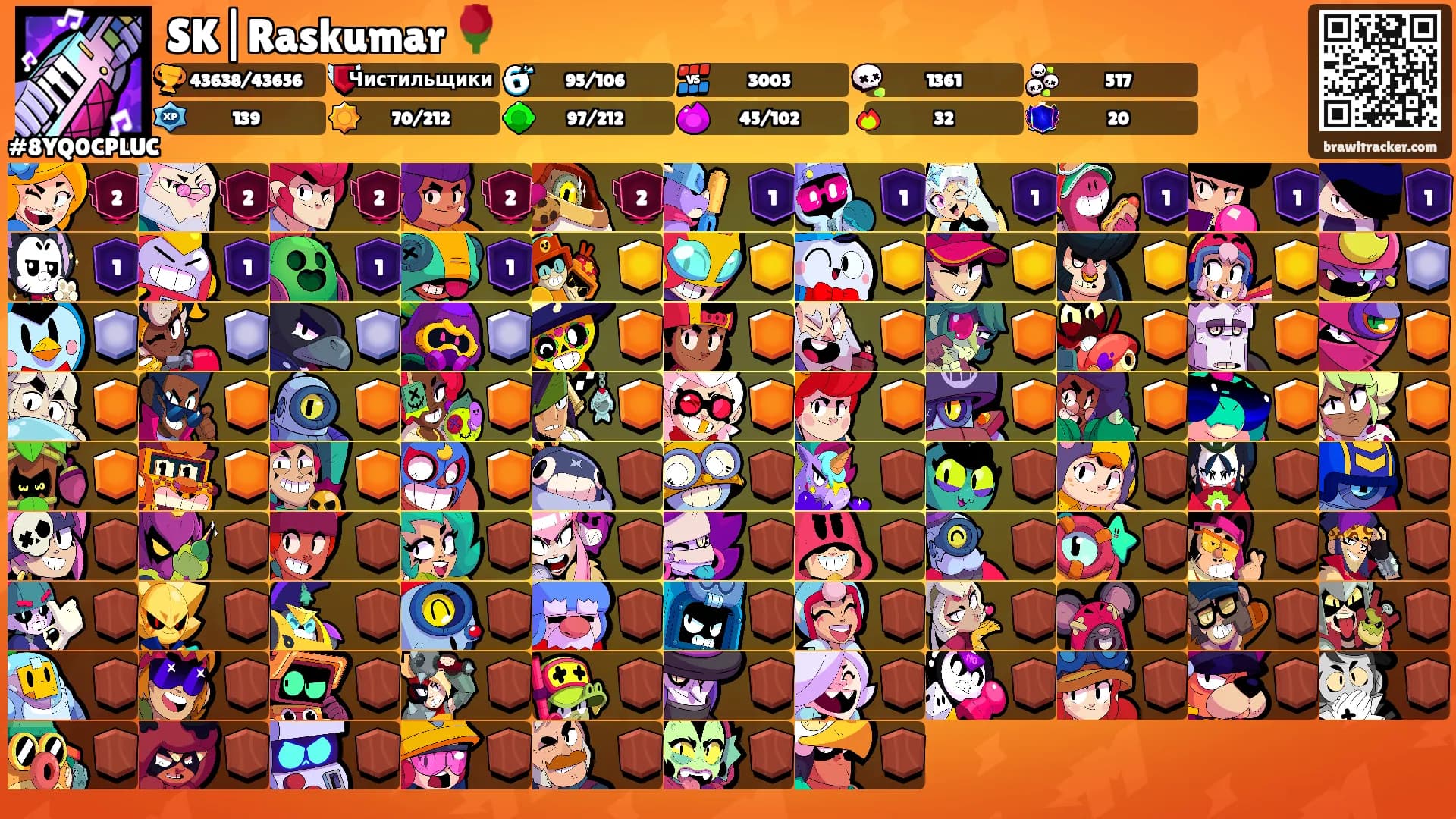 SK|Raskumar 🌹's Ranks