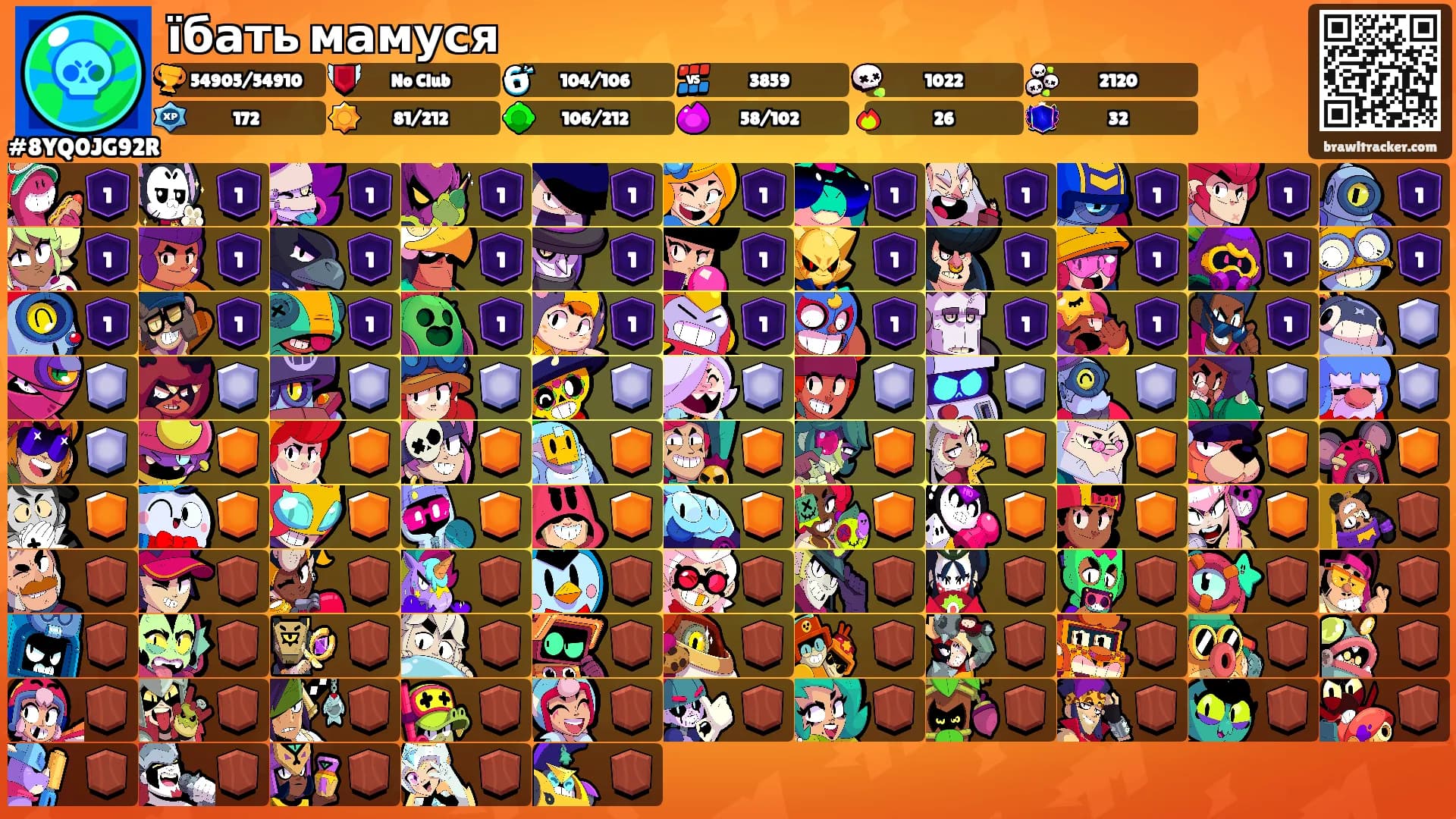 їбать мамуся's Ranks