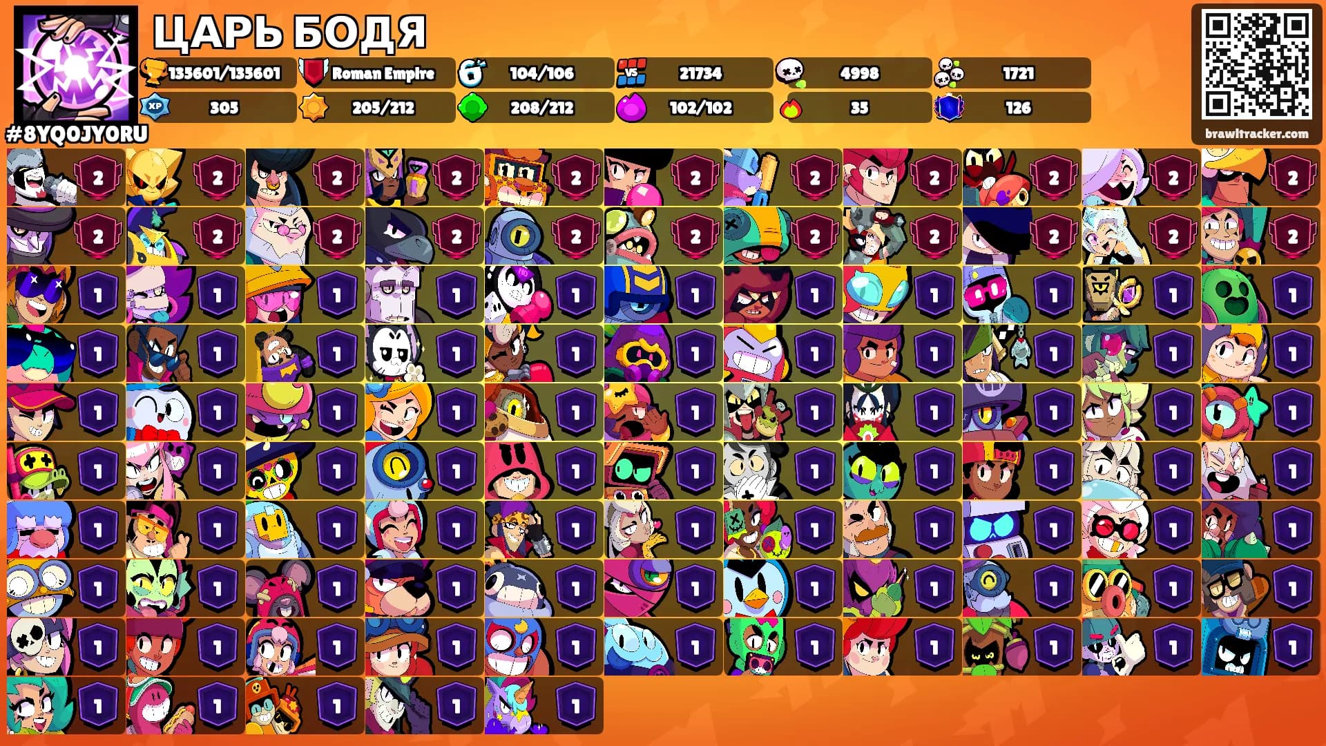 ЦАРЬ БОДЯ's Ranks