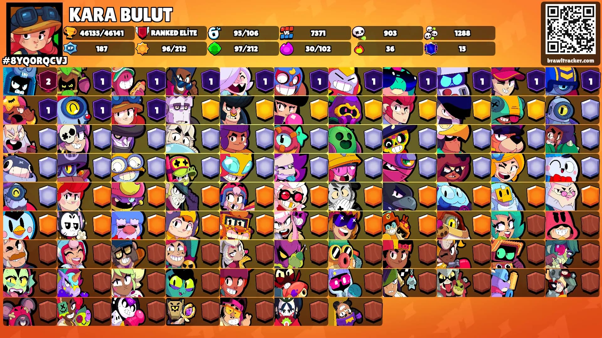 KARA BULUT's Ranks