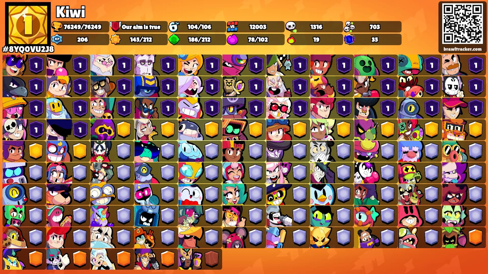 Kiwi's Ranks