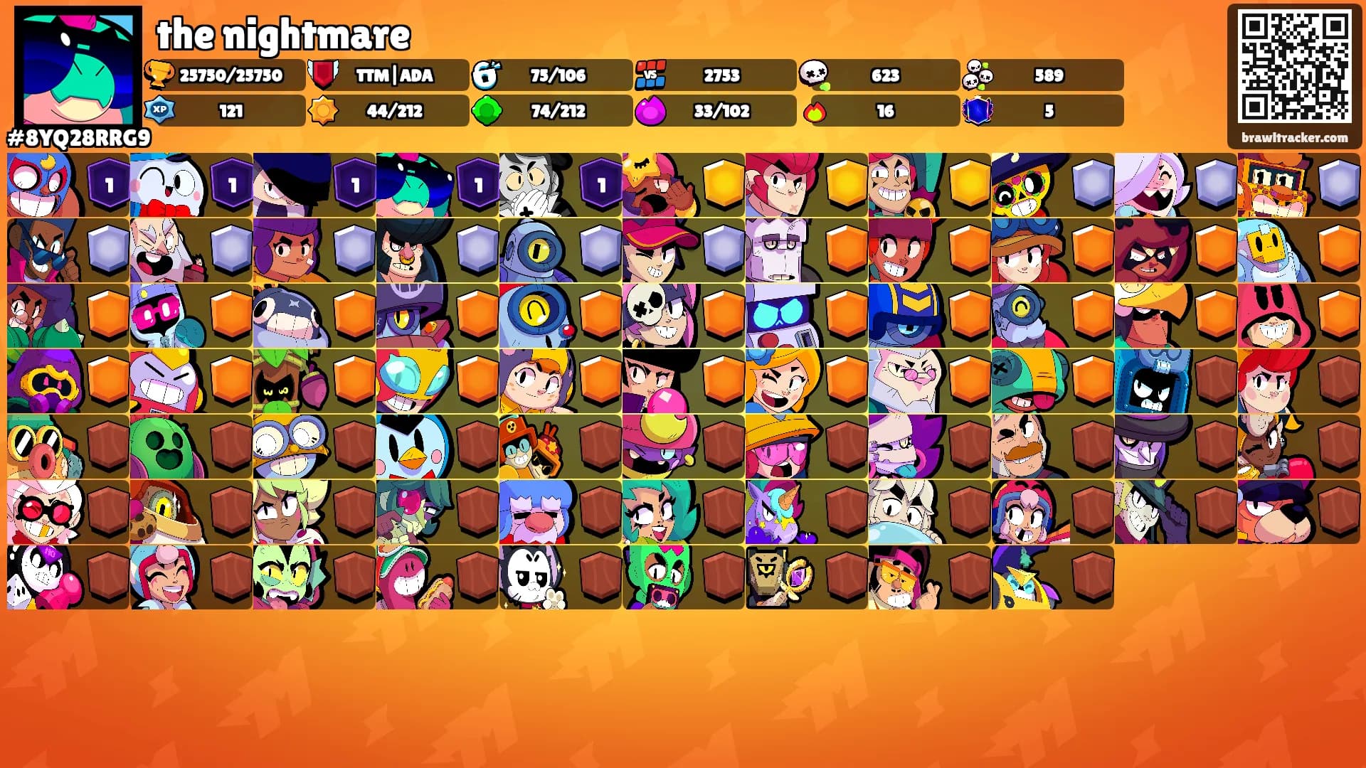 the nightmare's Ranks
