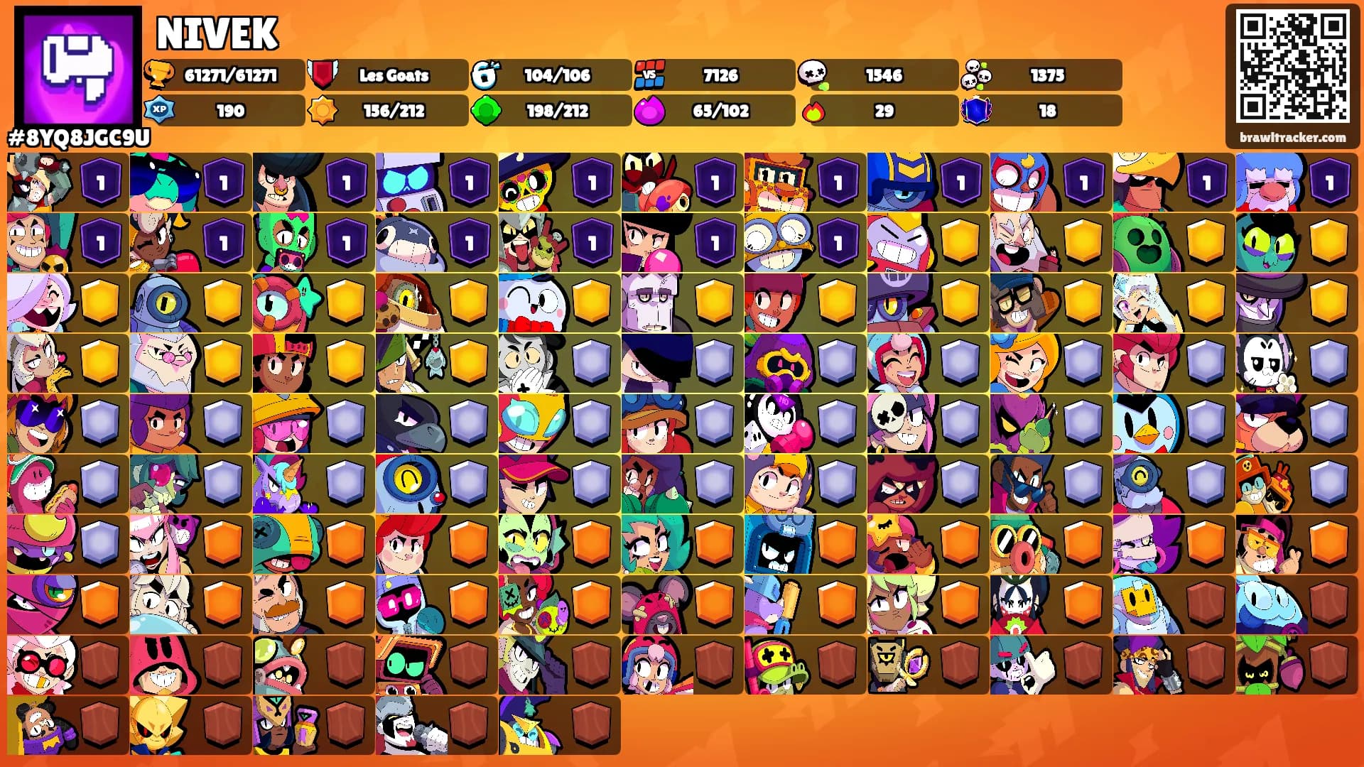 NIVEK's Ranks