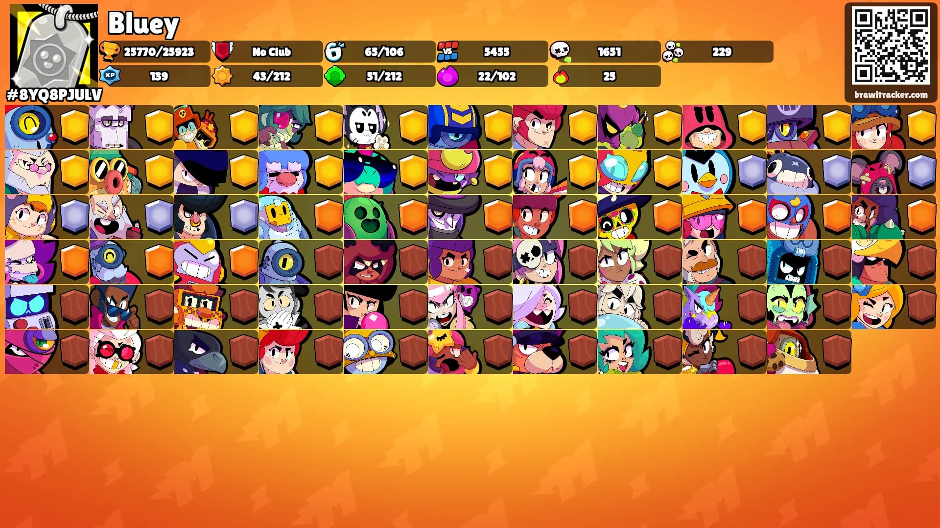 Bluey's Ranks