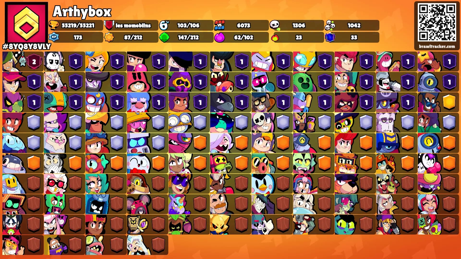 Arthybox's Ranks