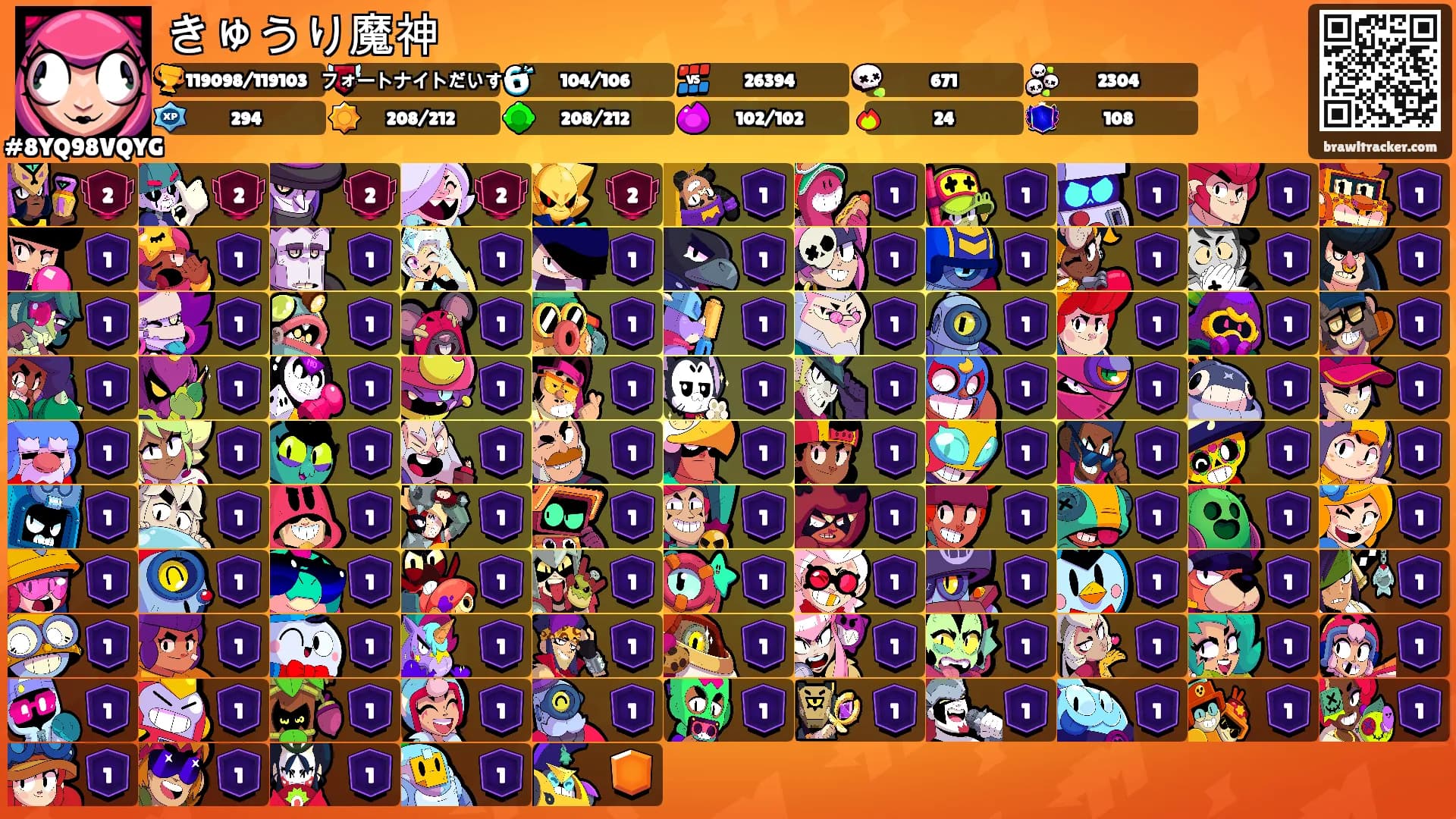 きゅうり魔神's Ranks