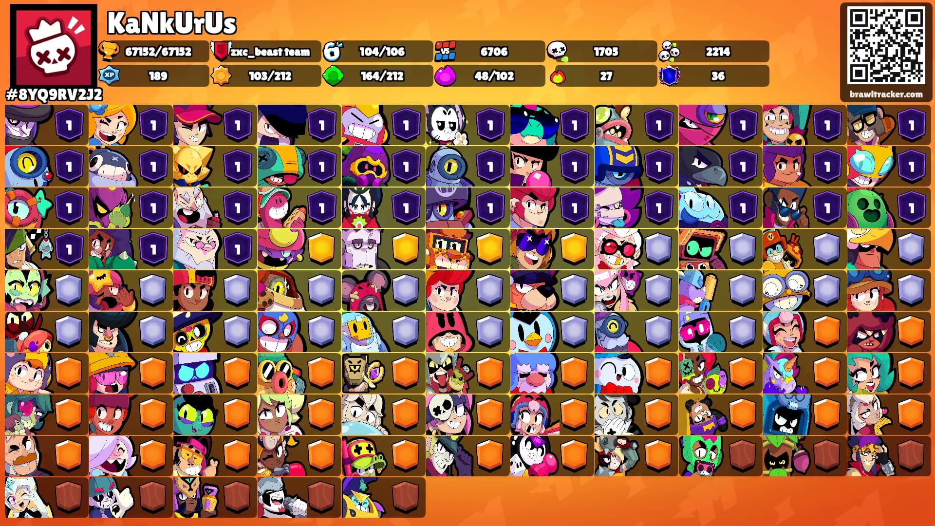 KaNkUrUs's Ranks