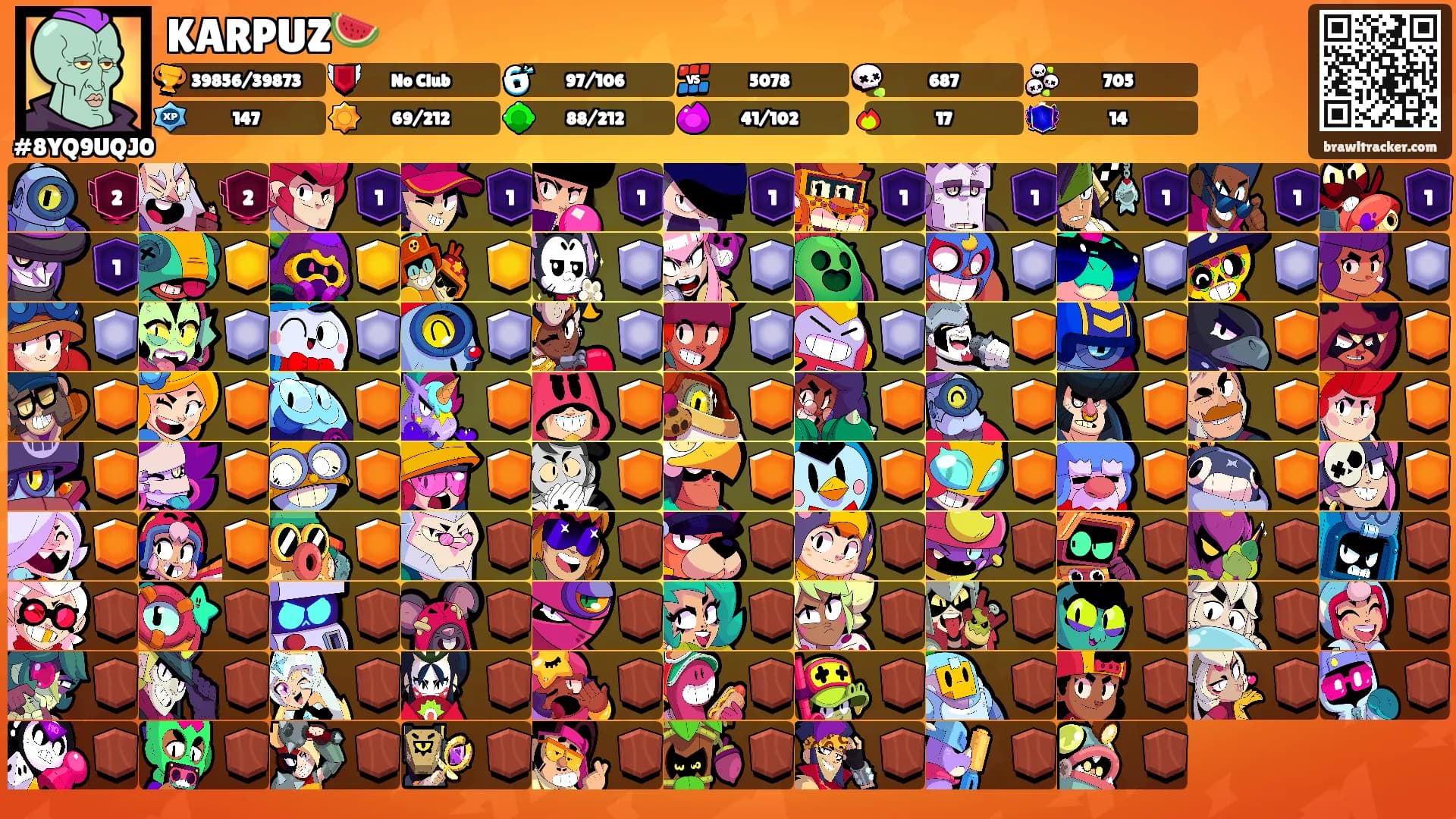 KARPUZ🍉's Ranks