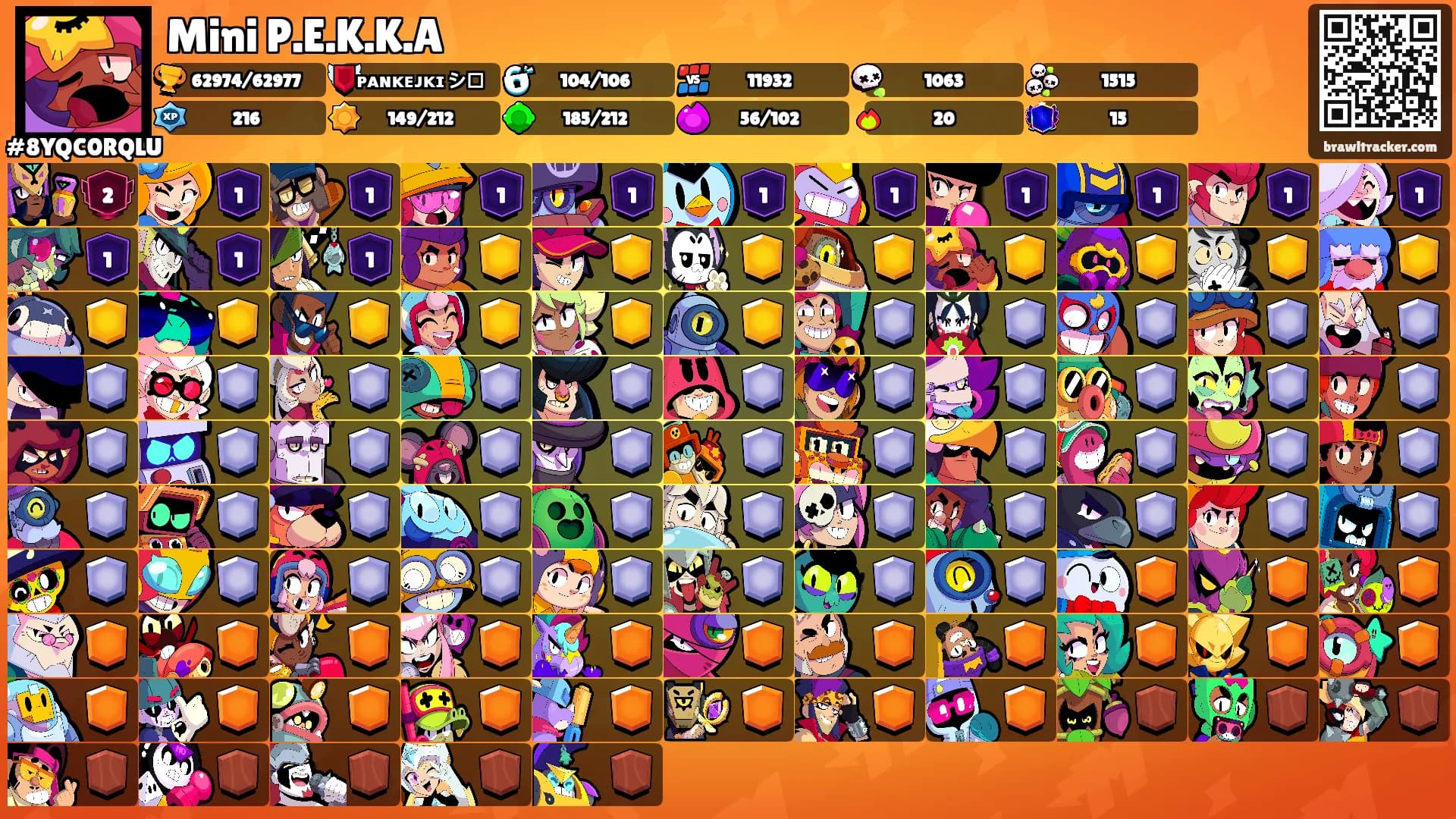 Mini P.E.K.K.A's Ranks