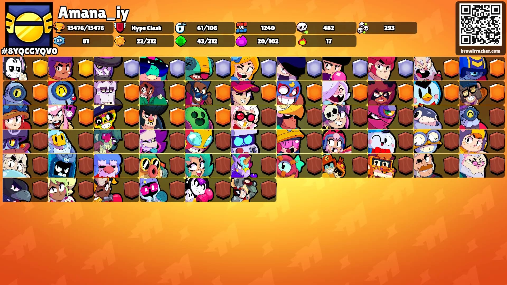 Amana_iy's Ranks