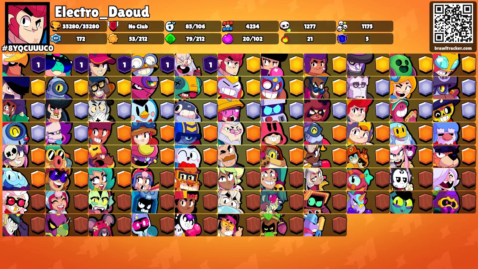Electro_Daoud's Ranks