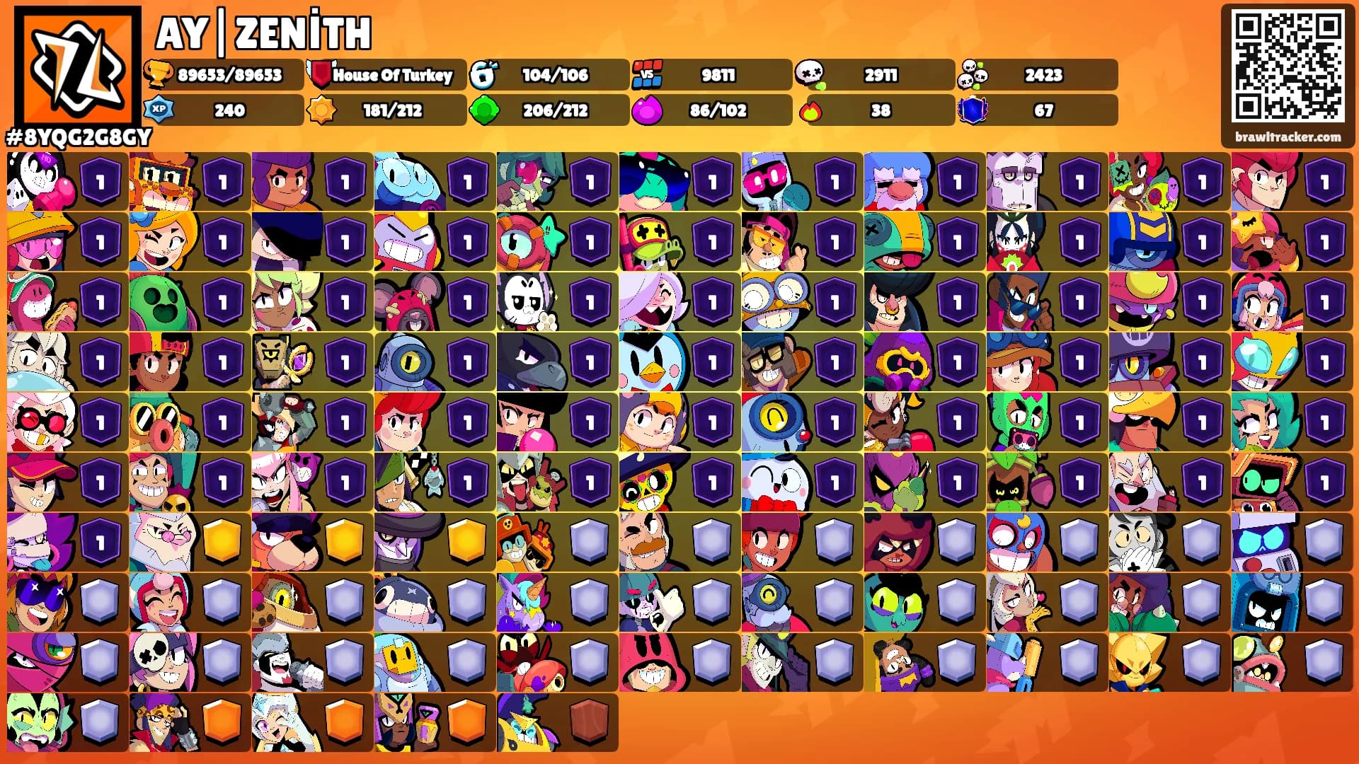 AY|ZENİTH's Ranks