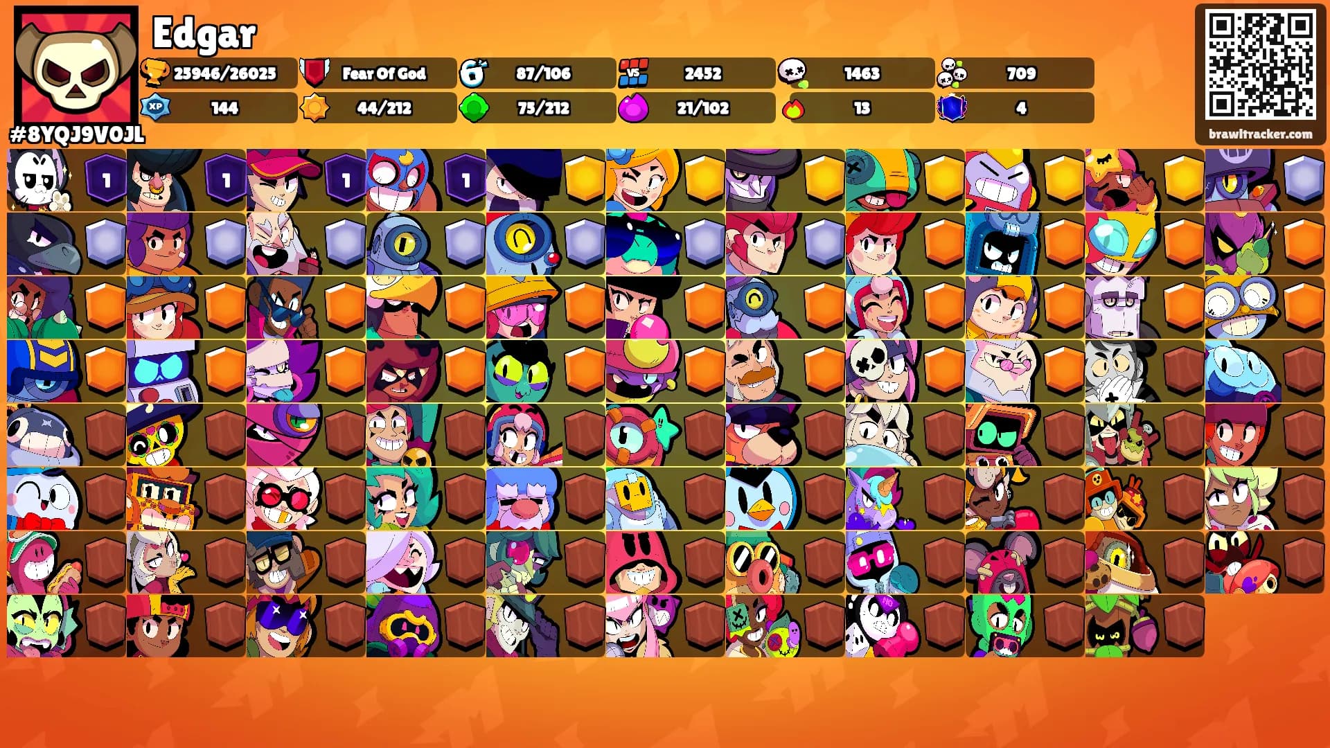 Edgar's Ranks