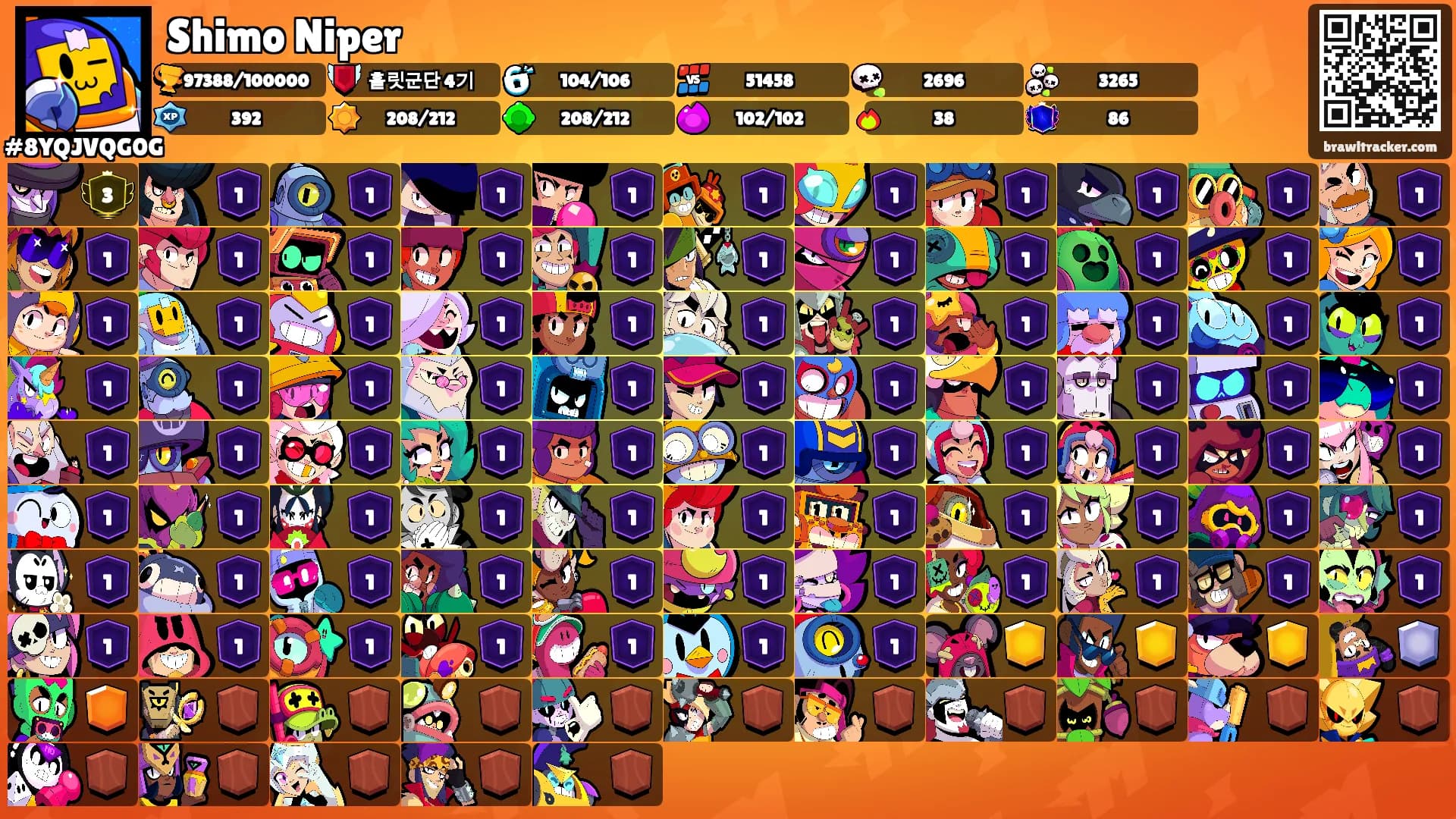 Shimo Niper's Ranks