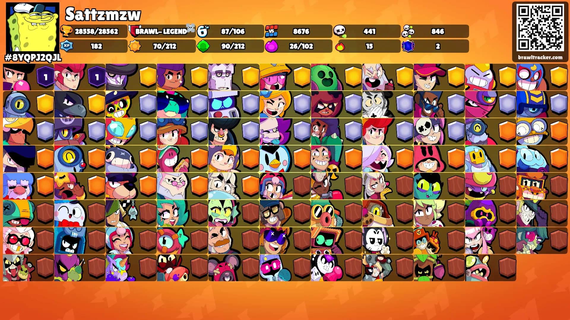 Sattzmzw's Ranks