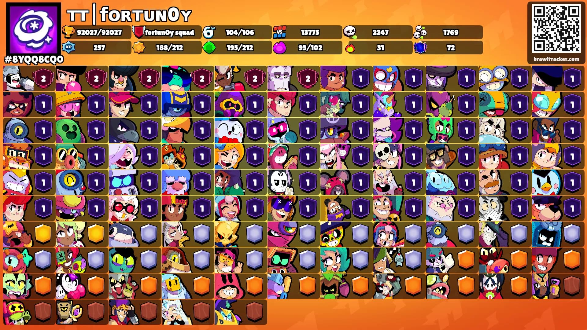 ᴛᴛ|𝗳ᴏʀᴛᴜɴ0ʏ's Ranks