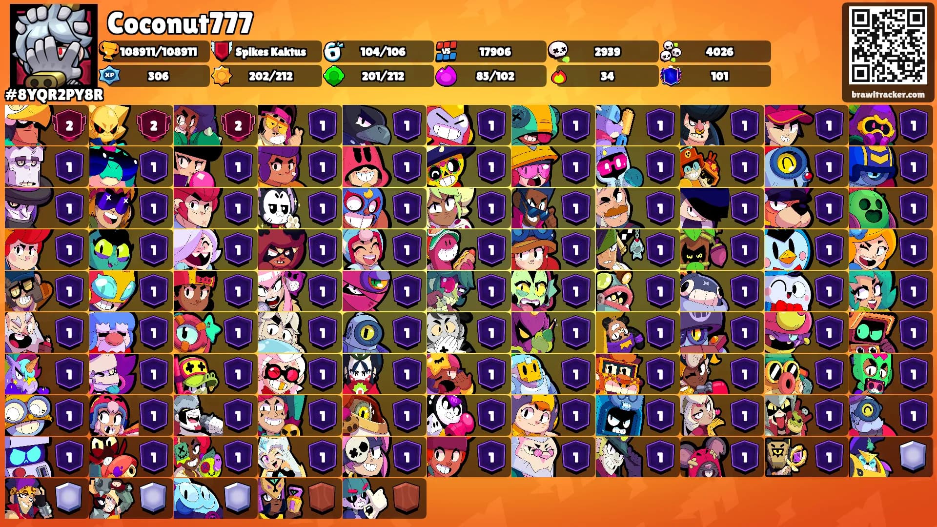 Coconut777's Ranks