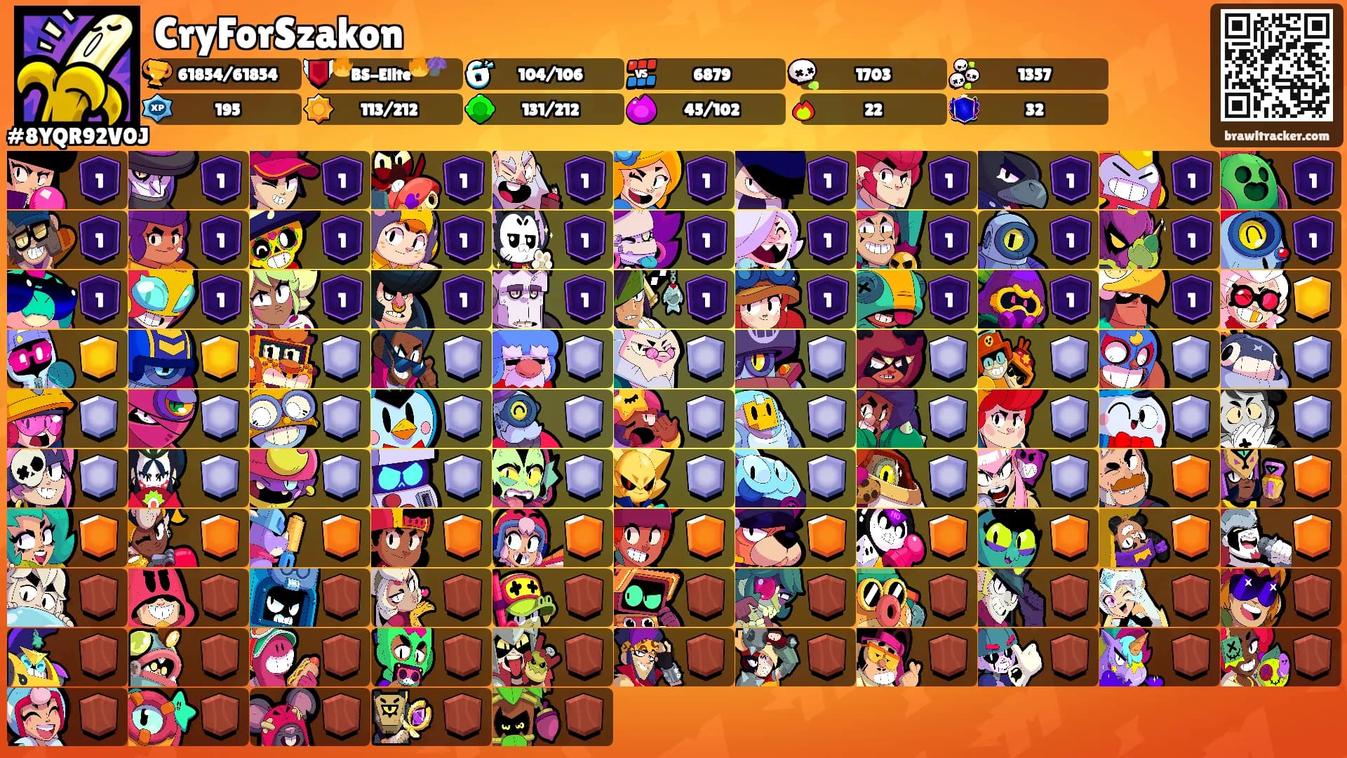 CryForSzakon's Ranks