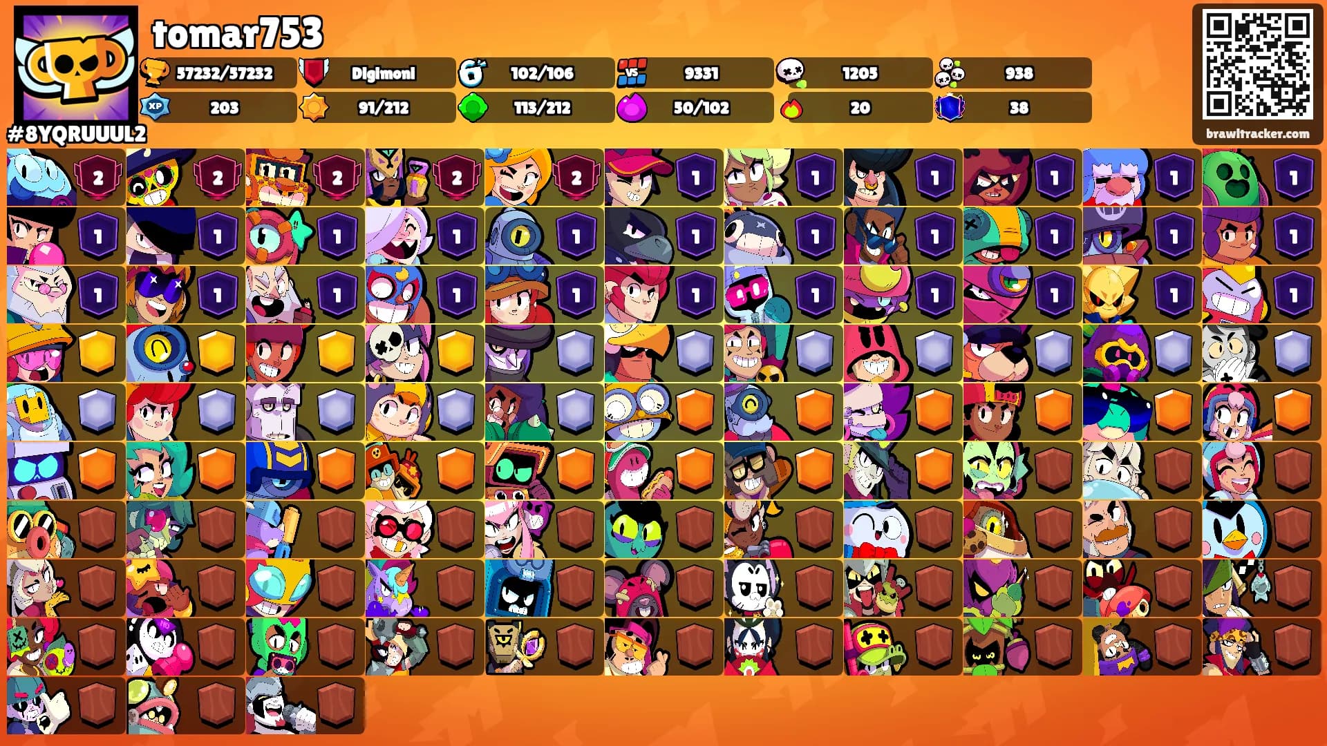 tomar753's Ranks