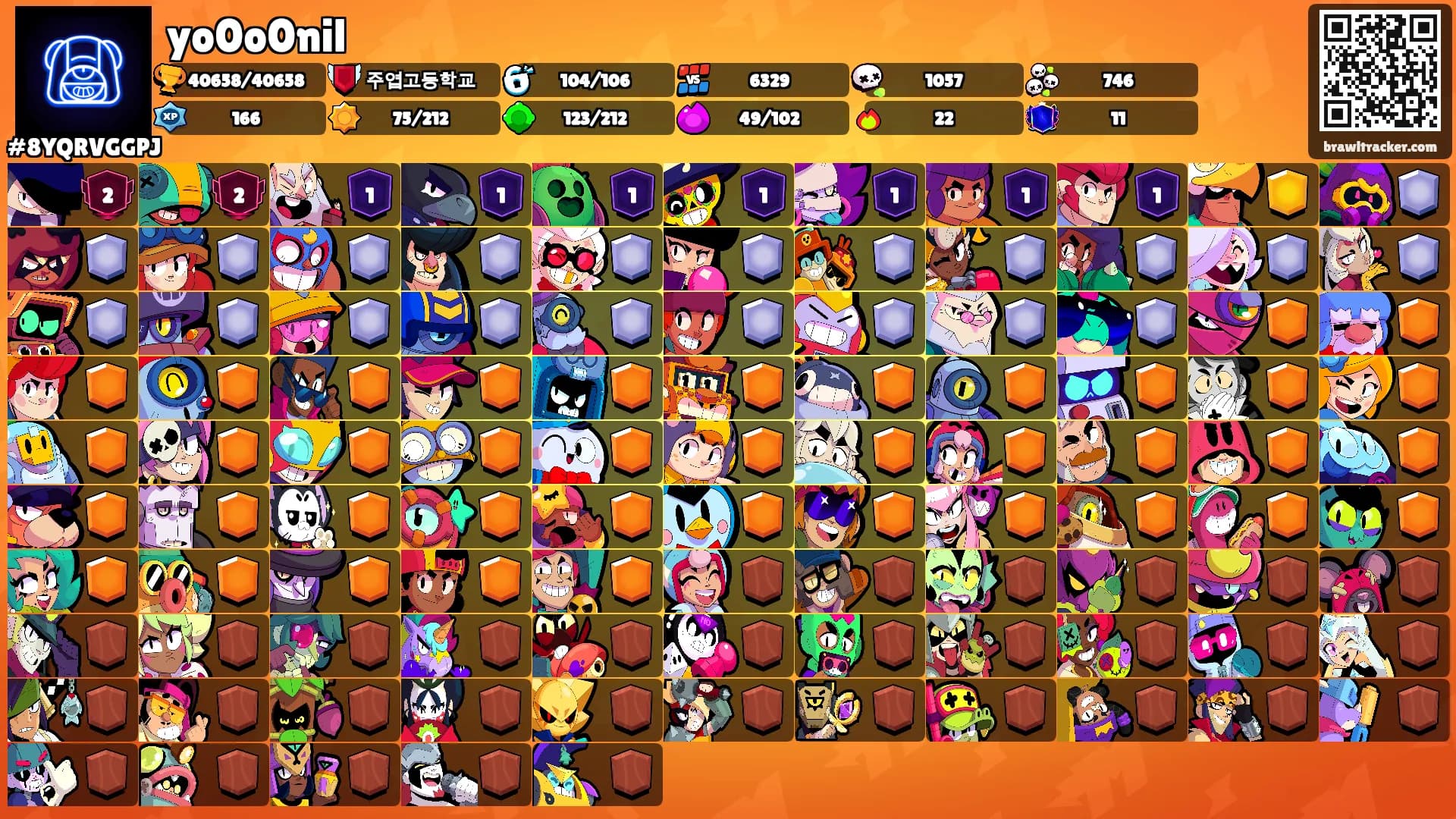 yo0o0nil's Ranks