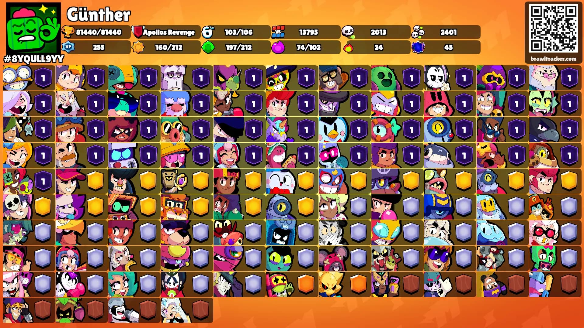 Günther's Ranks