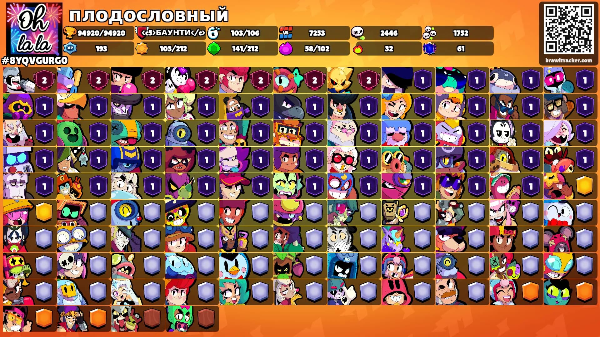 плодословный's Ranks