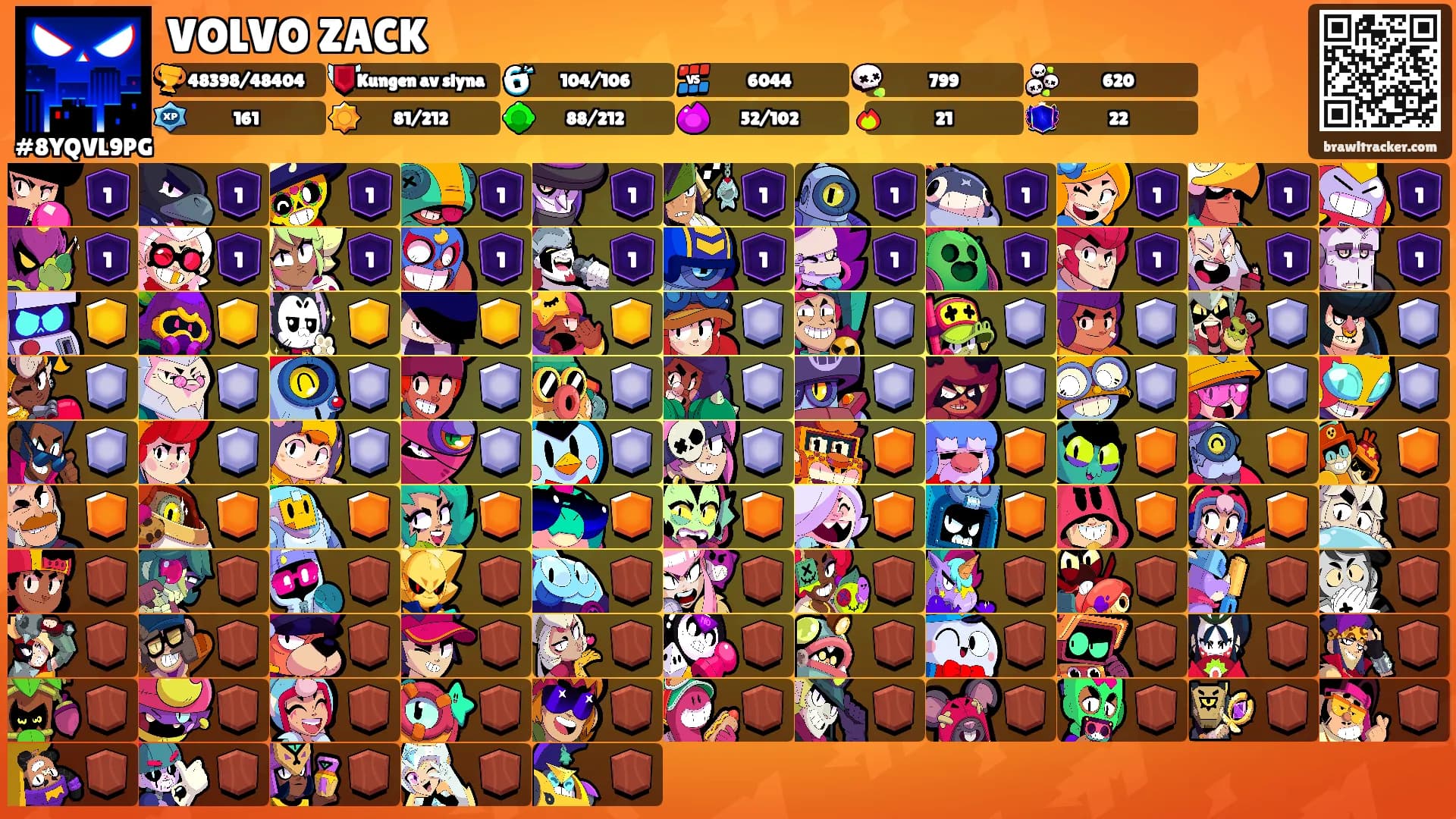VOLVO ZACK's Ranks