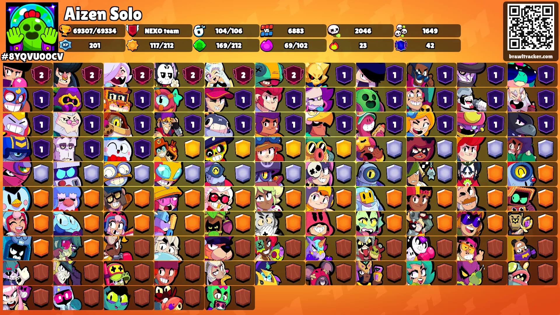 Aizen Solo's Ranks