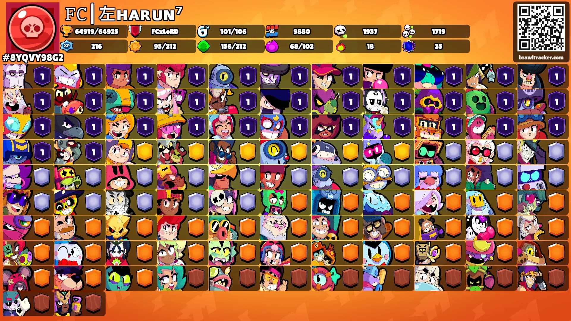 𝙵𝙲|左ʜᴀʀᴜɴ⁷'s Ranks