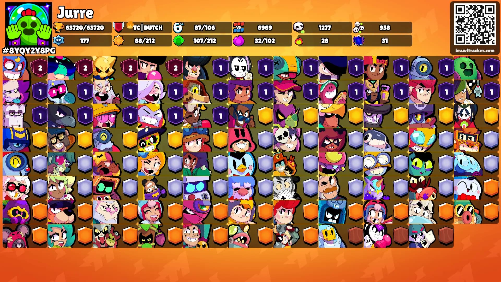 Jurre's Ranks