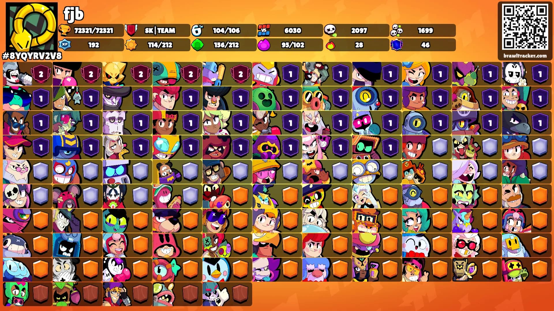 fjb's Ranks