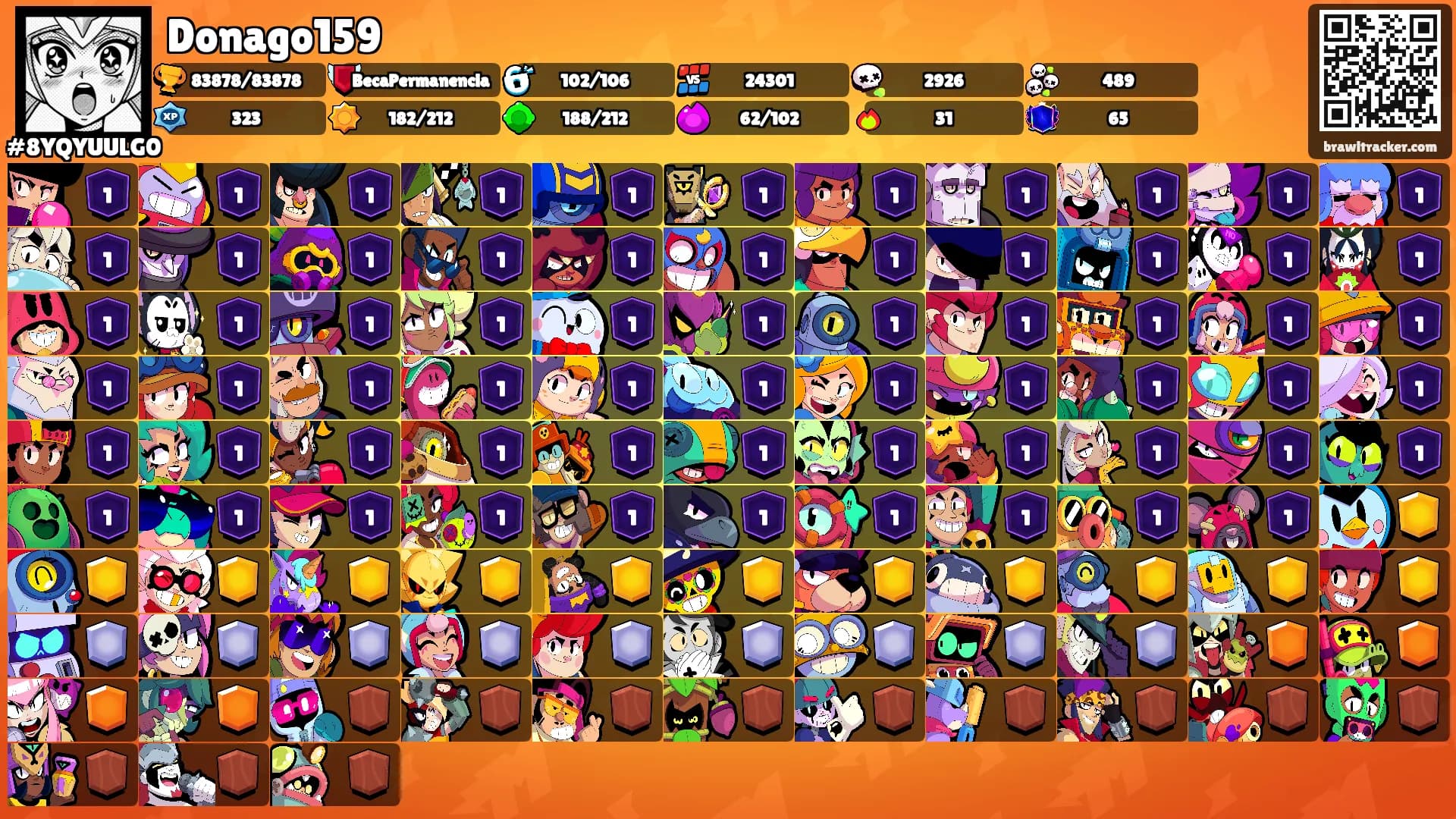 Donago159's Ranks