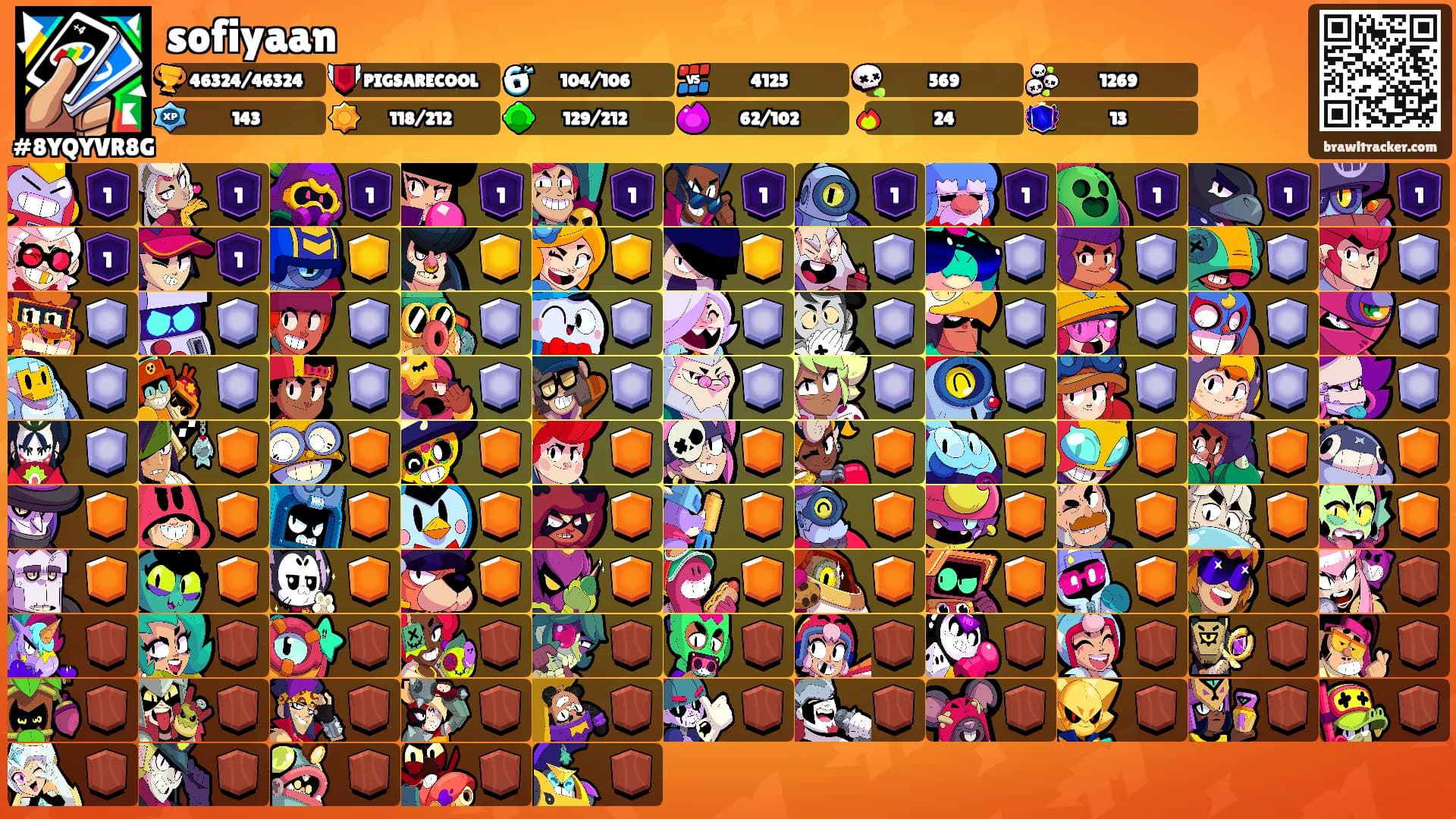 sofiyaan's Ranks