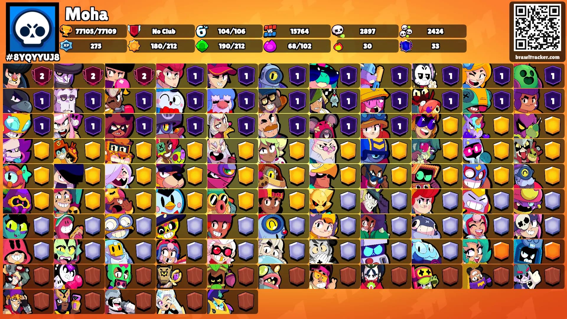 Moha's Ranks