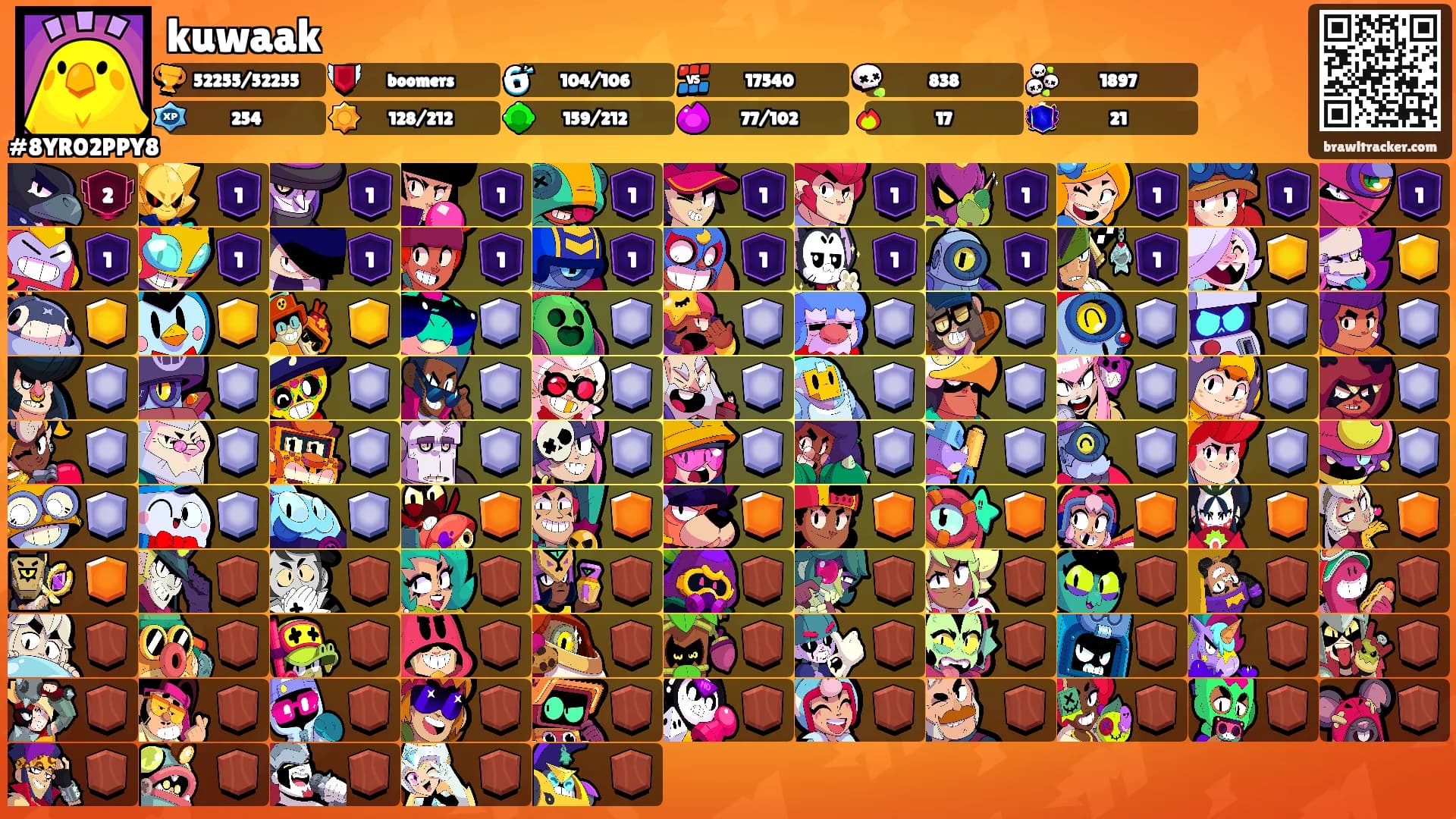 kuwaak's Ranks
