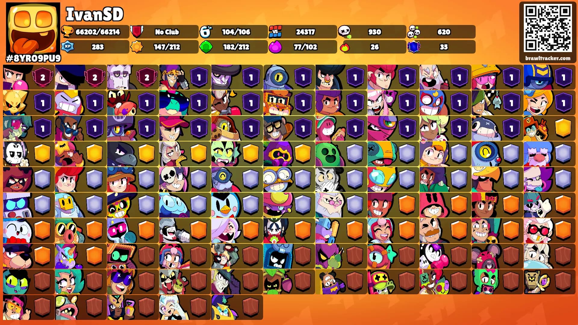 IvanSD's Ranks