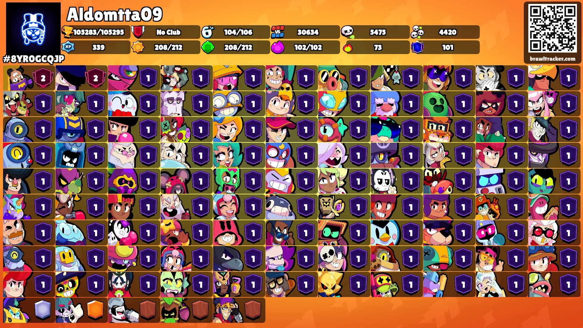 Aldomtta09's Ranks