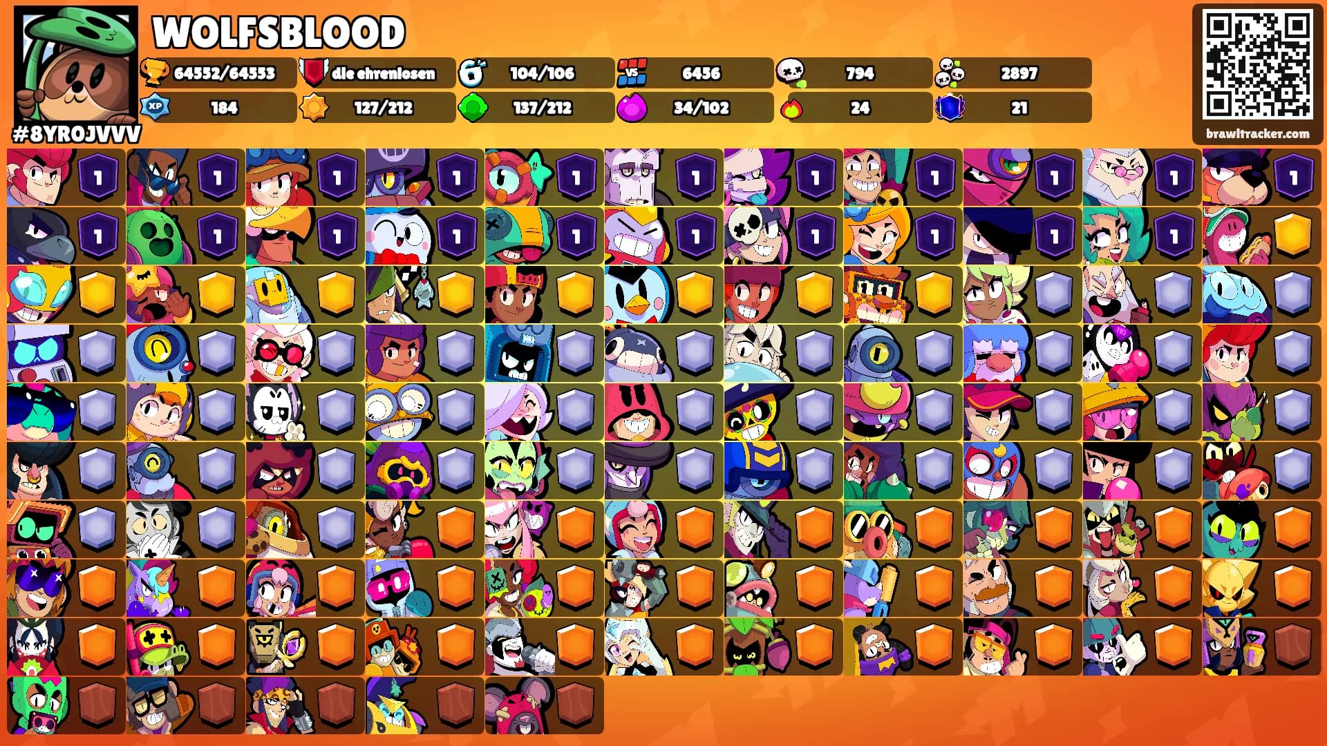 WOLFSBLOOD's Ranks