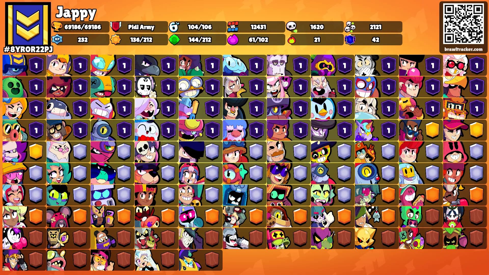 Jappy's Ranks