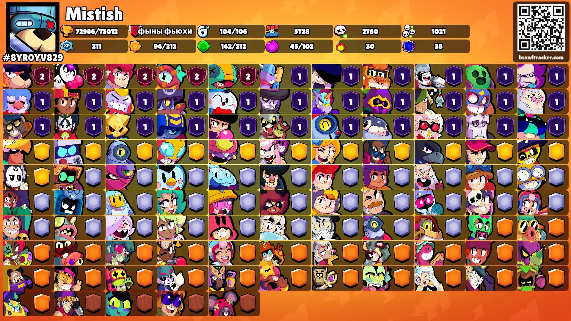 Mistish's Ranks