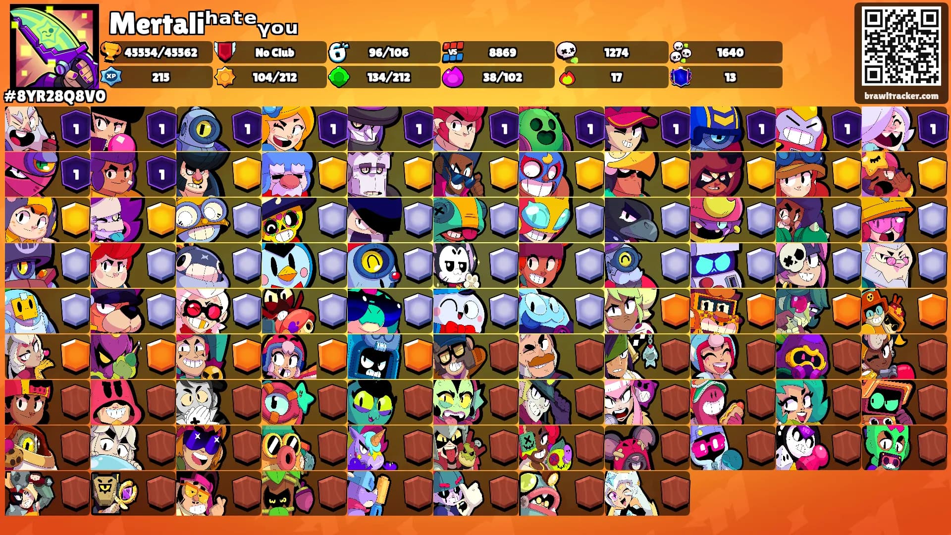 Mertaliʰᵃᵗᵉᵧₒᵤ's Ranks