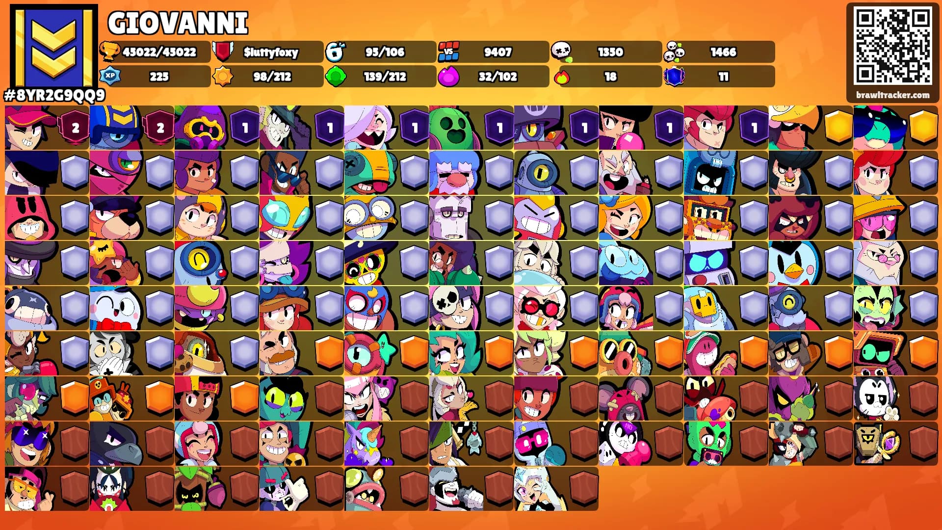 GIOVANNI's Ranks