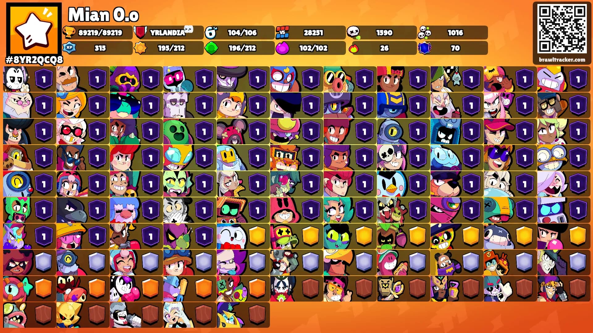 Mian 0.o's Ranks