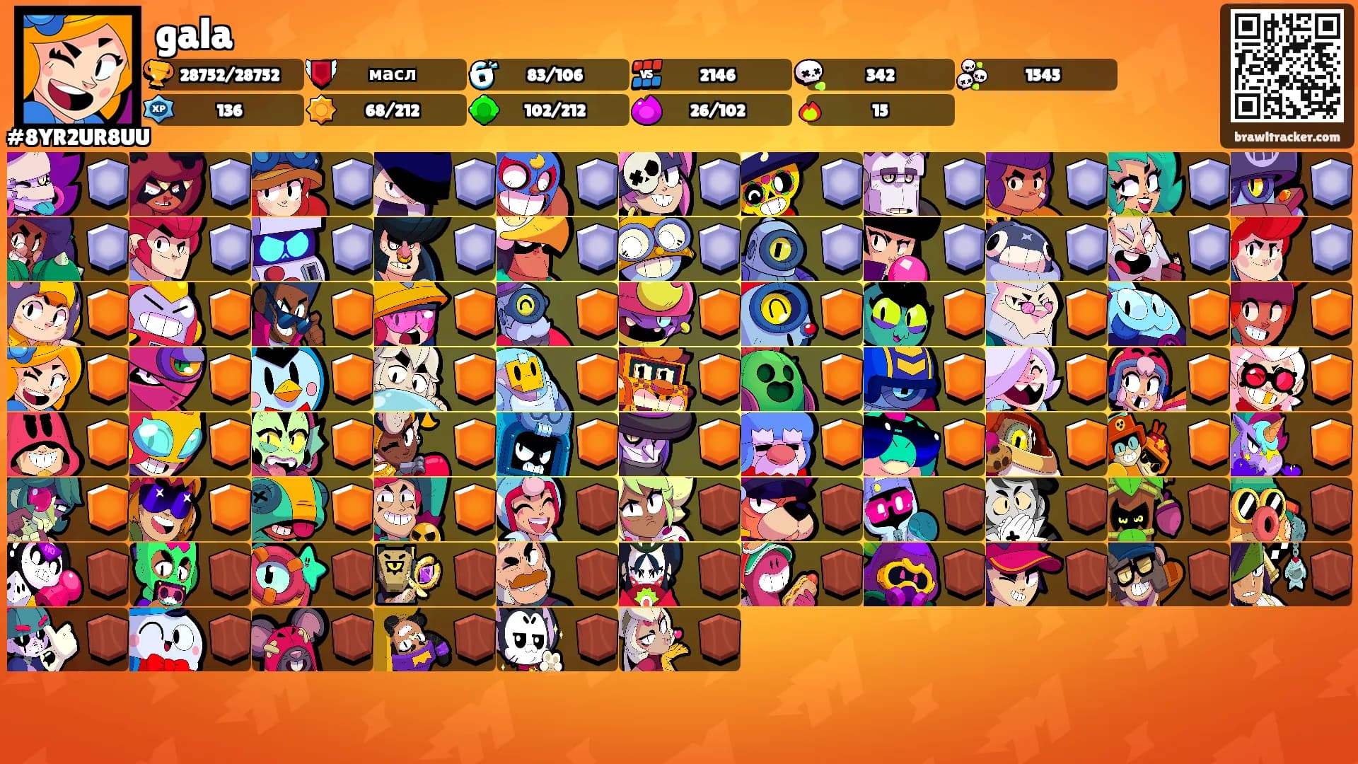 gala's Ranks