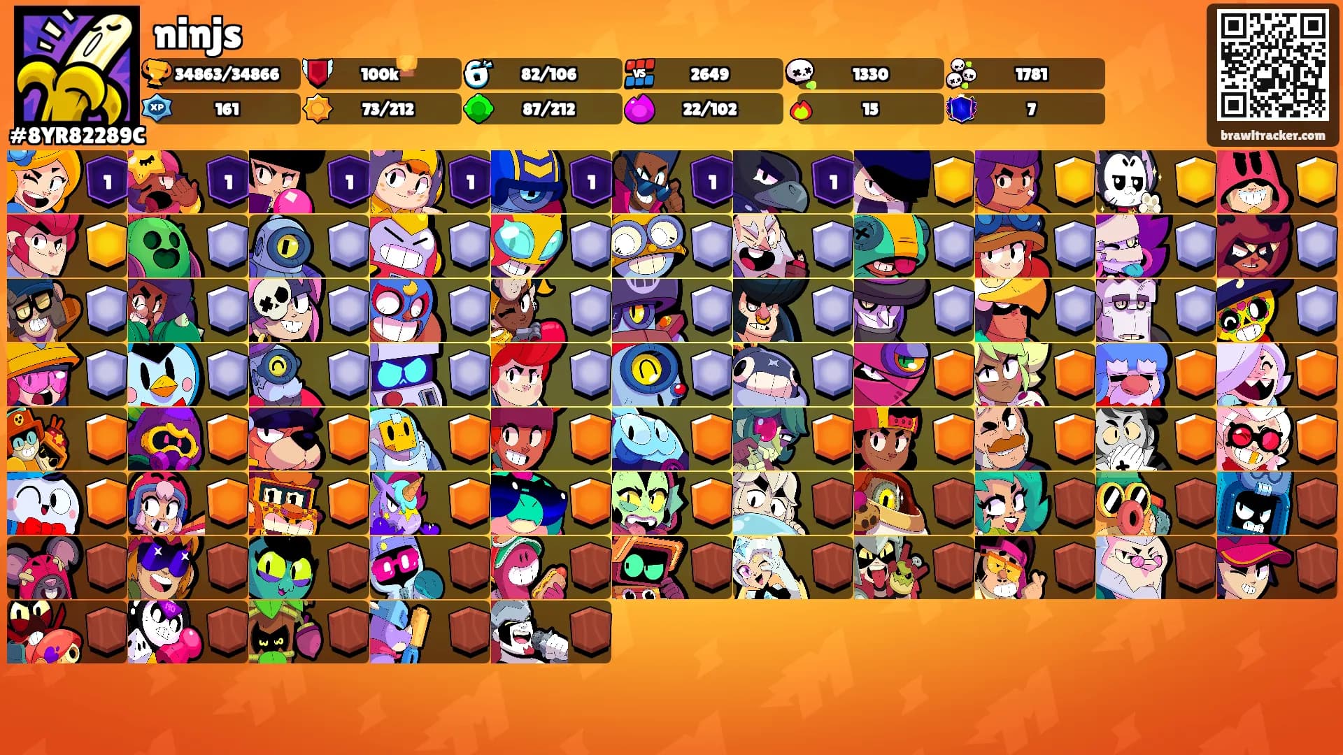ninjs's Ranks