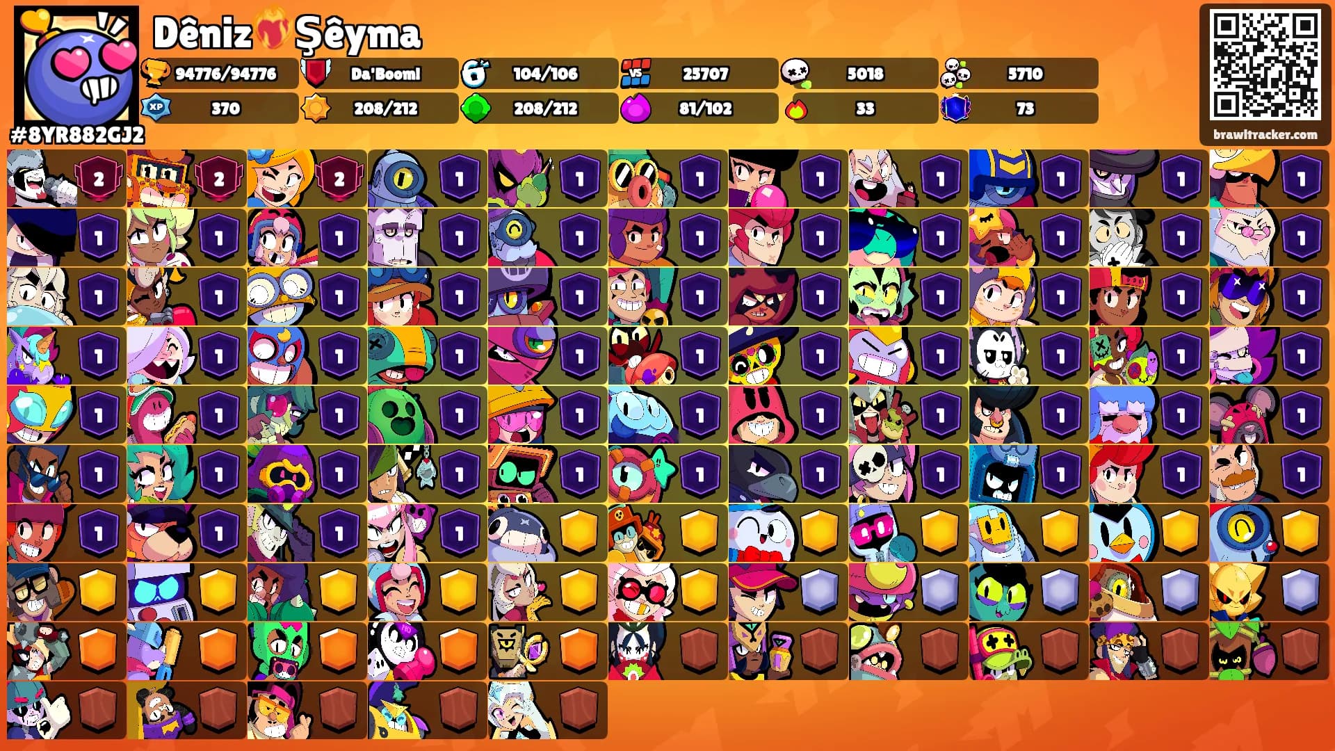 Dêniz❤️‍🔥Şêyma's Ranks