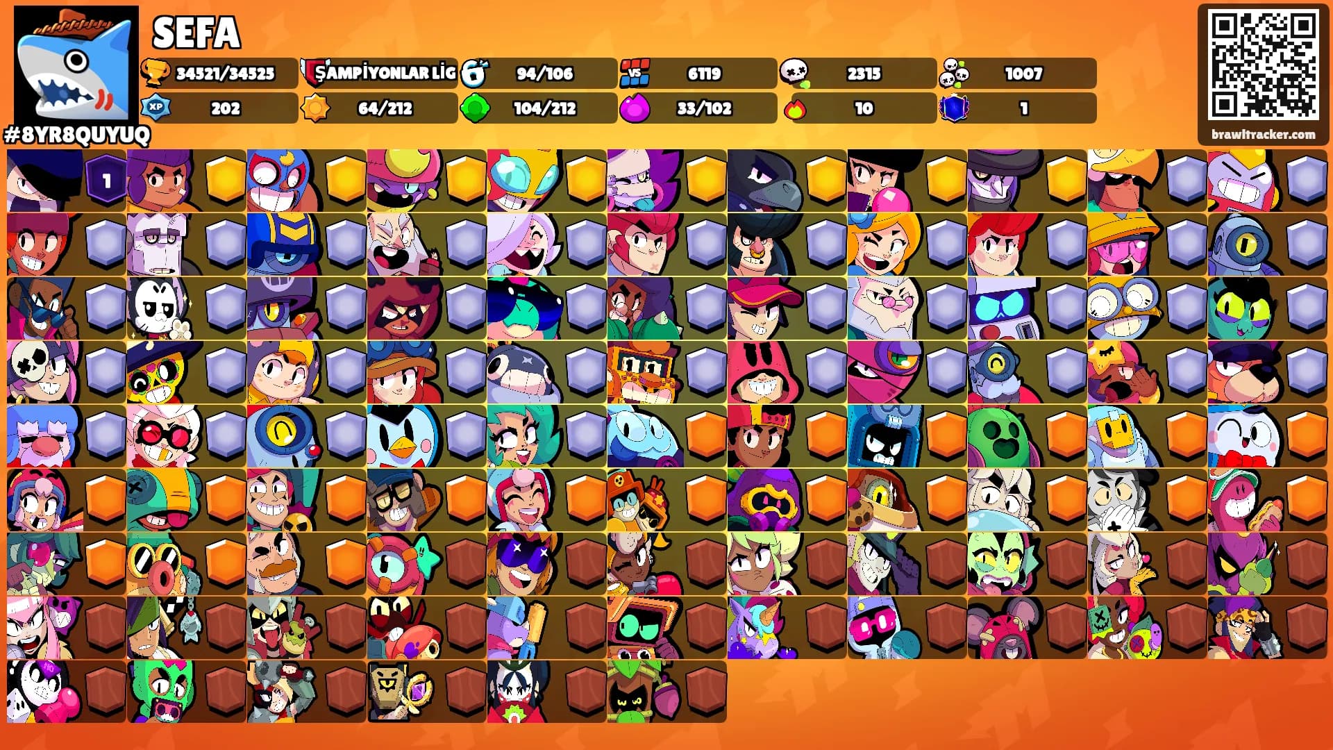 SEFA's Ranks